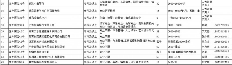 湖南工业大学11月28日招聘会企业安排表