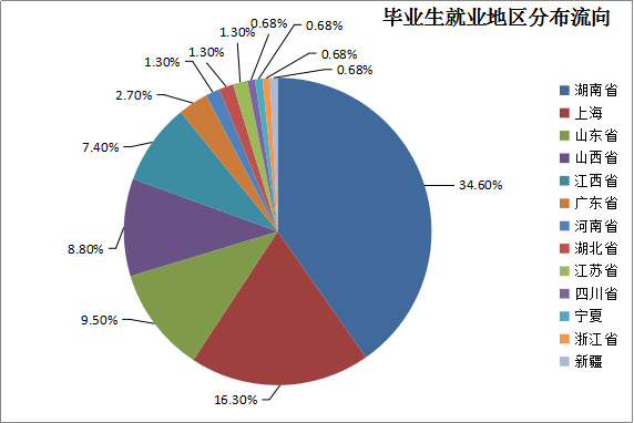 88BIFA必发官网2016届毕业生就业质量报告